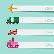 Logistic