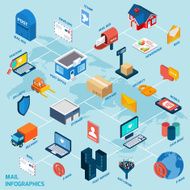 Mail Isometric Flowchart