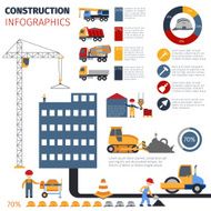 Construction Infographics Set N2