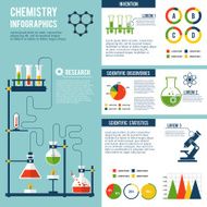 Chemistry Infographics Set N3