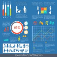Disabled people infographic