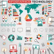 Infographics Computer Technology and BYOD