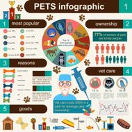 Domestic pets infographic elements helthcare vet N7