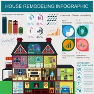 House remodeling infographic Set interior elements N2