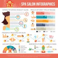 Spa Infographics Set