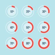 Percentage Charts N2