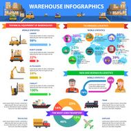 Warehouse Infographics Set N2