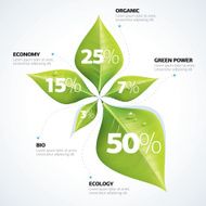 ECO Infographics N3