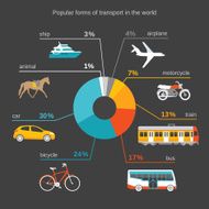 popular forms of transport