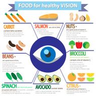 food for healthy vision