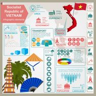 Vietnam infographics statistical data sights