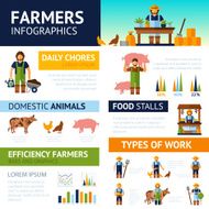 Farmers Infographics Set