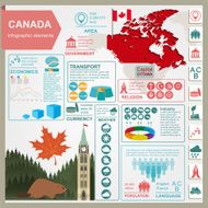 Canada infographics statistical data sights
