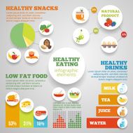 Healthy Eating Infographic