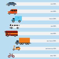 Transportation Infographic