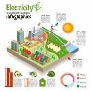 Isometric landscape Production and consumption of electricity