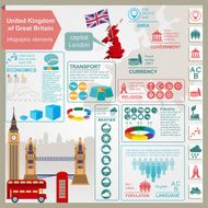 United Kingdom of Great Britain infographics statistical data