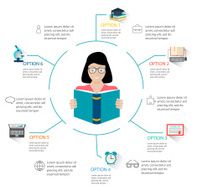 Education and learning infographic