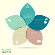 Vector circle eco infographic N3