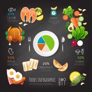 Infographic clean food low calories flat lay on chalkboard background