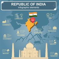 Republic of India infographics statistical data sights N2