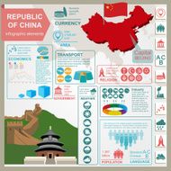 Republic of China infographics statistical data sights