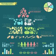 Food pyramid infographic