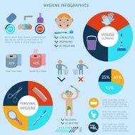 Hygiene Infographics Set