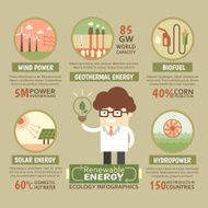 Sustainable Renewable energy ecology infographic