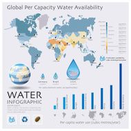 The World Map Of Water Availability Infographic N2