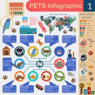 Domestic pets infographic elements helthcare vet N8