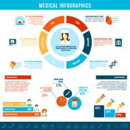 Medical tests infographics