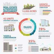 Vector real estate and properties infographic concept