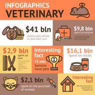 Veterinary Infographic Set N3