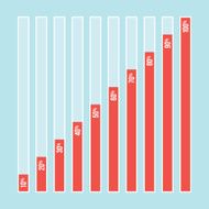 Percentage Charts N3