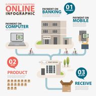 Vector e-commerce and shopping online Infographics concept