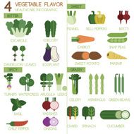 Four Vegetables flavour bitter sweet spicy and grassy Illustrator set