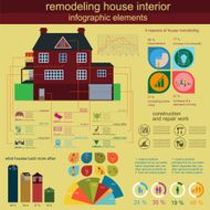 House remodeling infographic Set interior elements N3