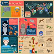 Domestic pets infographic elements helthcare vet N9