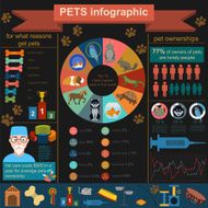 Domestic pets infographic elements helthcare vet N10