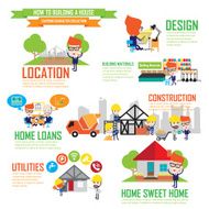 Step by details of home construction Cartoon Characters infographic