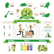 Recycle infographic N2