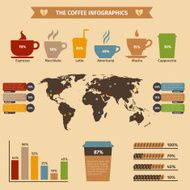 Coffee infographics set N2