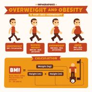 Over Weight and Obesity Infographics