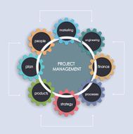 Project management business plan with gear wheel shape