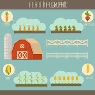 Farm infographic