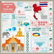 Thailand infographics statistical data sights