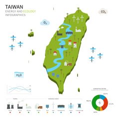 Energy industry and ecology of Taiwan