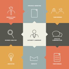 Flat template Vector banner Business needs concept