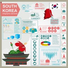 Soutn Korea infographics statistical data sights